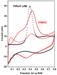Catalysts 03 00811 g007 200