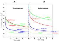 Catalysts 03 00811 g010 200