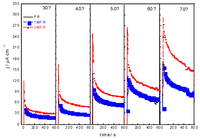 Catalysts 03 00811 g013 200