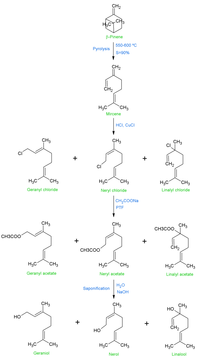 Catalysts 03 00853 g001 200