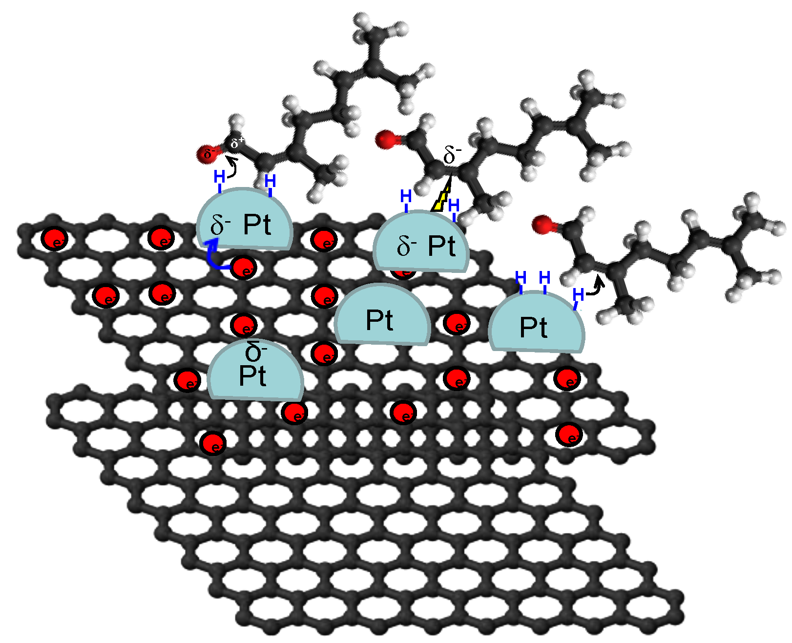 Catalysts Free FullText Catalysts Supported on Carbon Materials