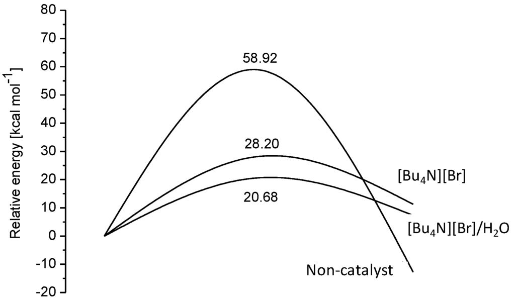 Catalysts 03 00878 g002 1024