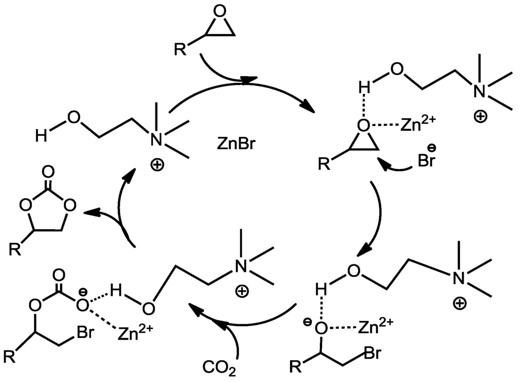 Catalysts 03 00878 g003 1024