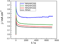 Catalysts 03 00902 g005 200