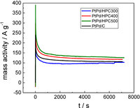 Catalysts 03 00902 g006 200