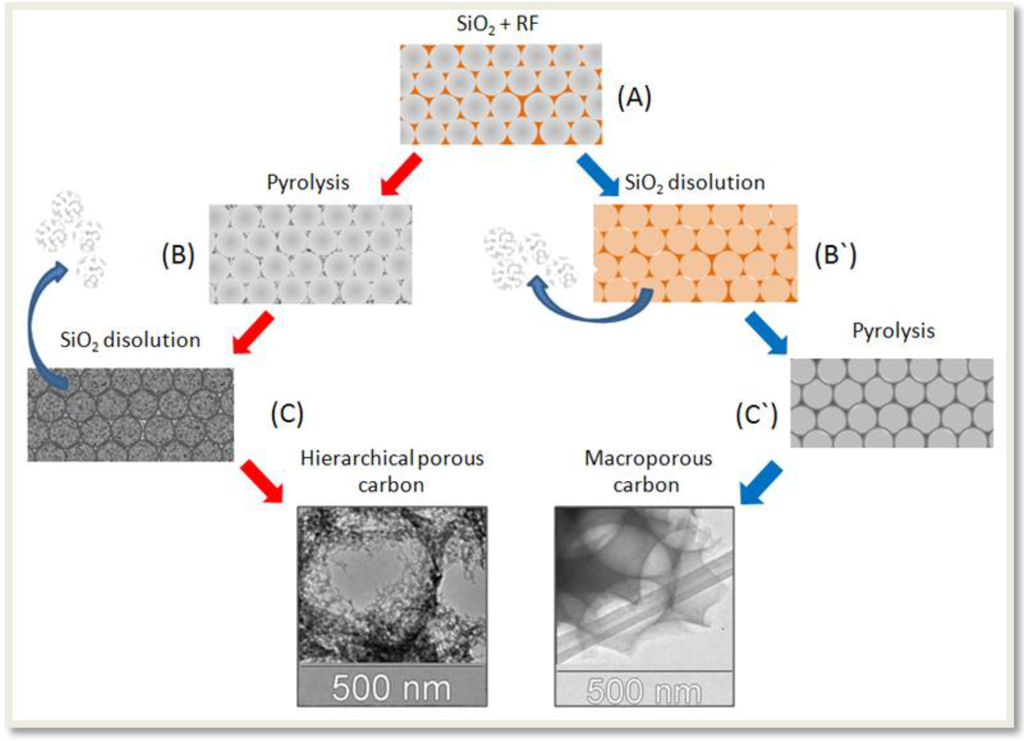 Catalysts 03 00902 g008 1024
