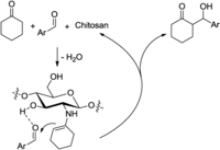 Catalysts 03 00914 g002 200