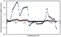 Catalysts 03 00922 g001 200