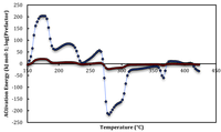 Catalysts 03 00922 g003 200