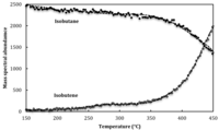 Catalysts 03 00922 g004 200