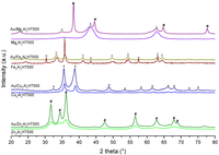Catalysts 03 00966 g001 200