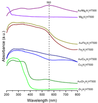 Catalysts 03 00966 g002 200