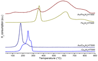 Catalysts 03 00966 g005 200