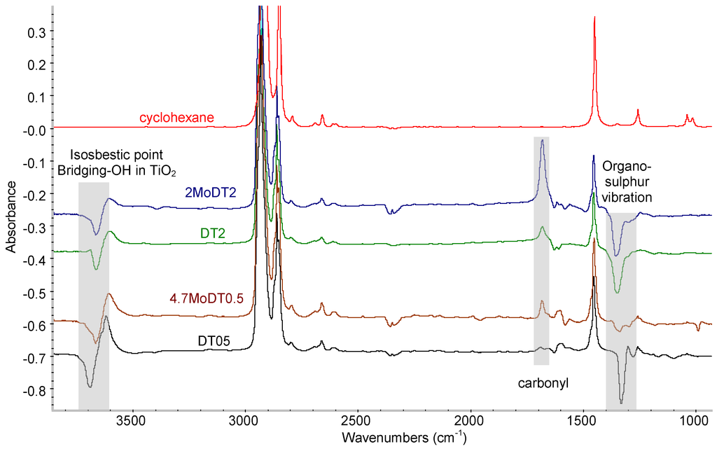 Catalysts 03 00978 g001 1024