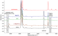 Catalysts 03 00978 g001 200