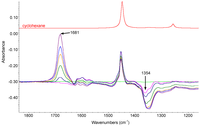 Catalysts 03 00978 g002 200