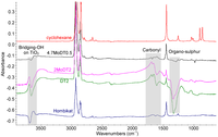 Catalysts 03 00978 g003 200