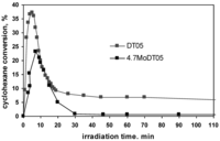 Catalysts 03 00978 g004 200