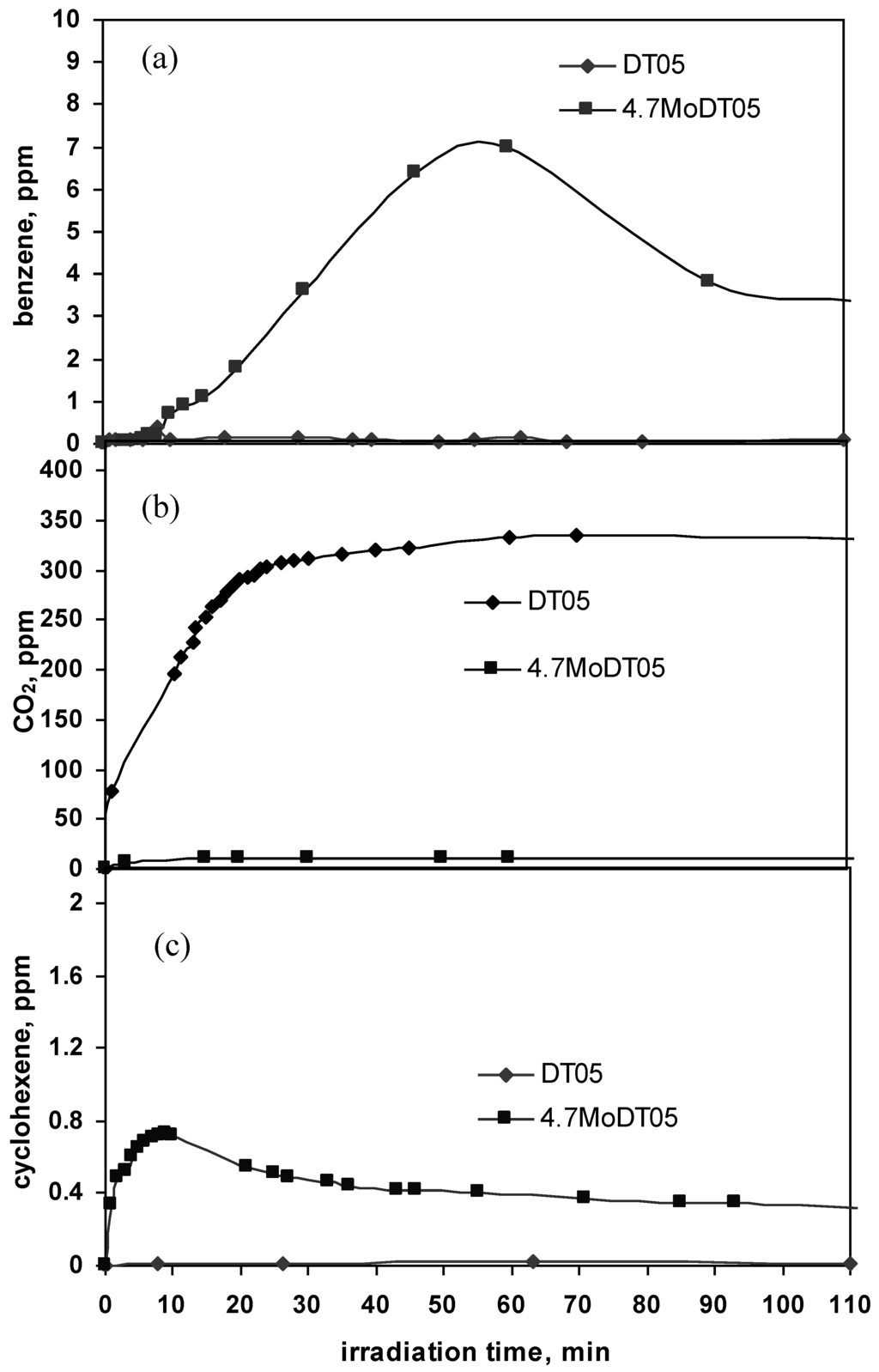 Catalysts 03 00978 g005 1024