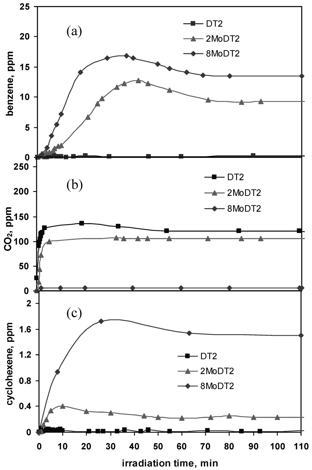 Catalysts 03 00978 g007 1024