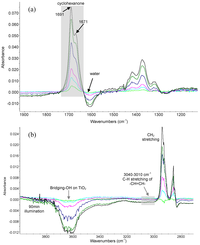 Catalysts 03 00978 g008 200