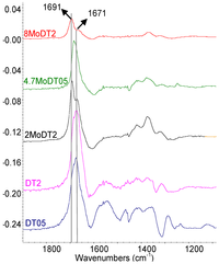 Catalysts 03 00978 g009 200