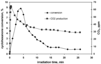 Catalysts 03 00978 g010 200