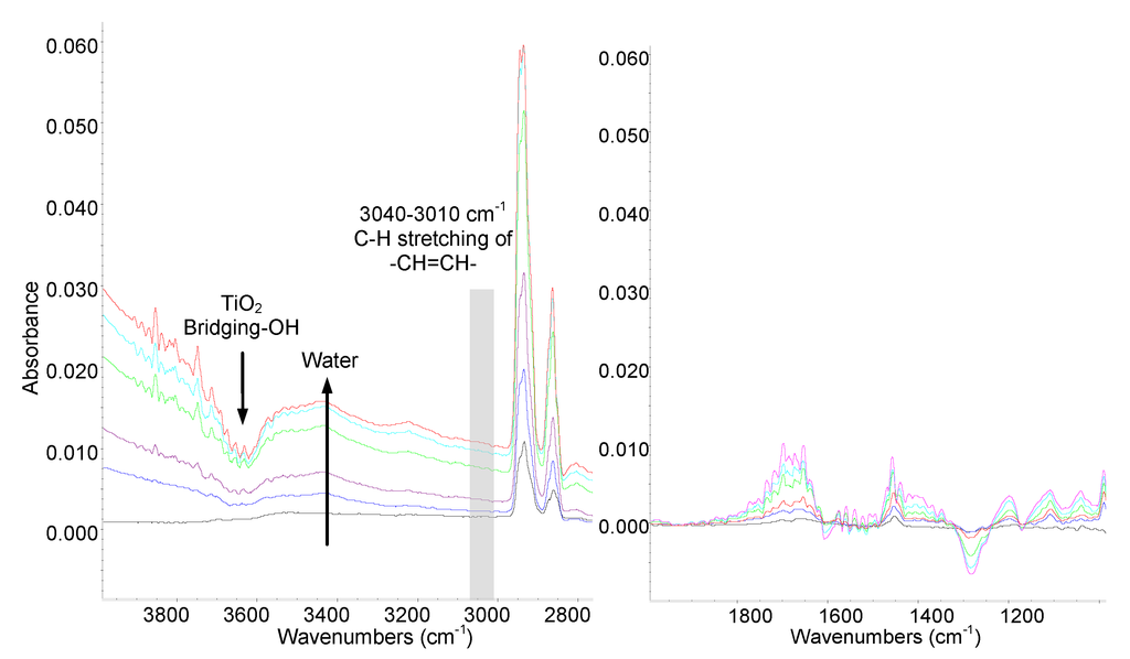 Catalysts 03 00978 g011 1024