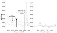 Catalysts 03 00978 g011 200