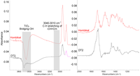 Catalysts 03 00978 g012 200