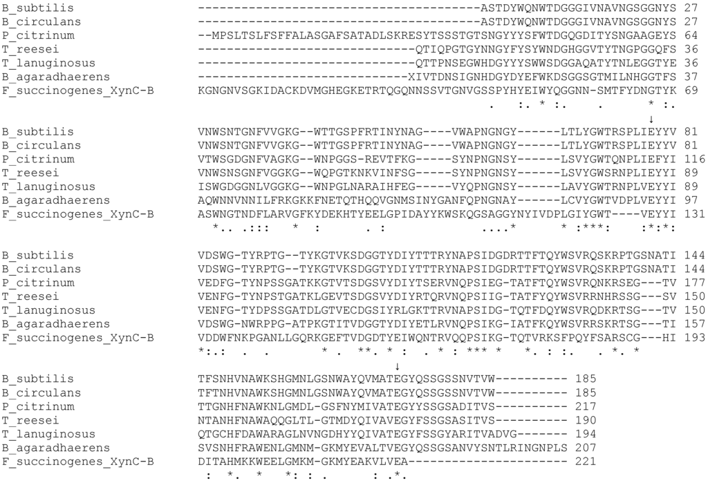 Catalysts 04 00001 g003 1024
