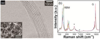 Catalysts 04 00038 g001 200