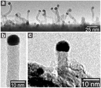 Catalysts 04 00038 g003 200
