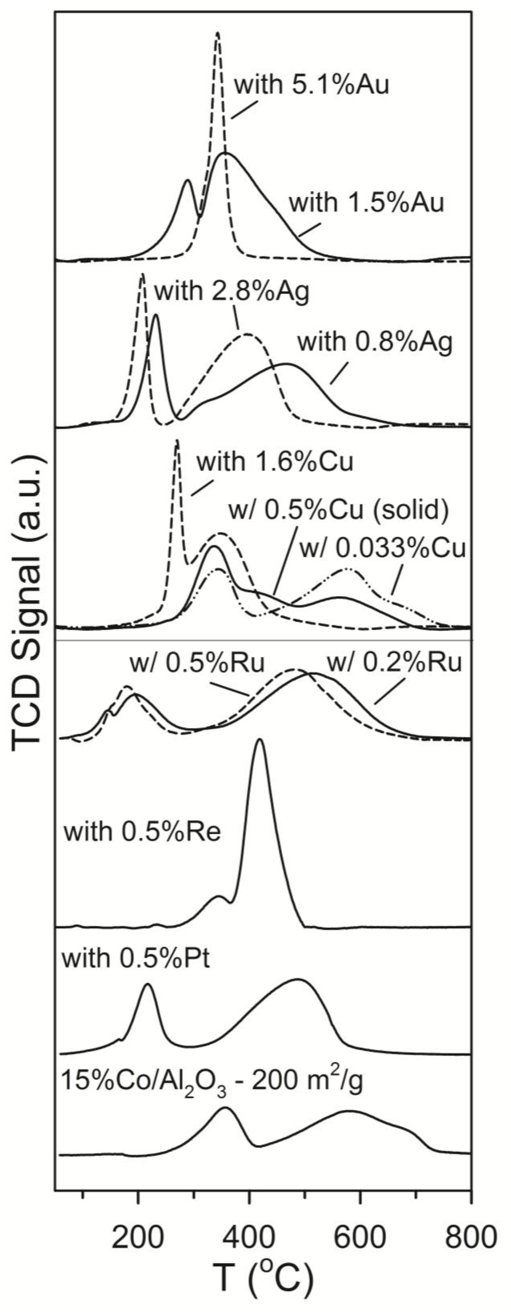 Catalysts 04 00049 g001 1024