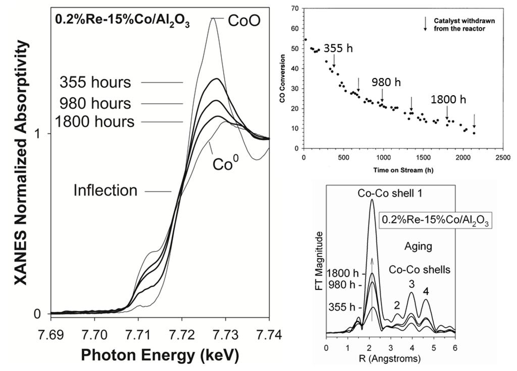 Catalysts 04 00049 g005 1024