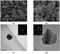 Catalysts 04 00077 g001 200