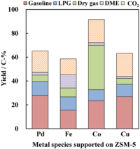 Catalysts 04 00116 g001 200