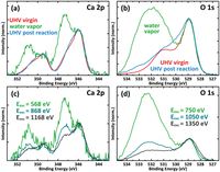 Catalysts 04 00129 g005 200