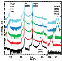 Catalysts 04 00129 g006 200