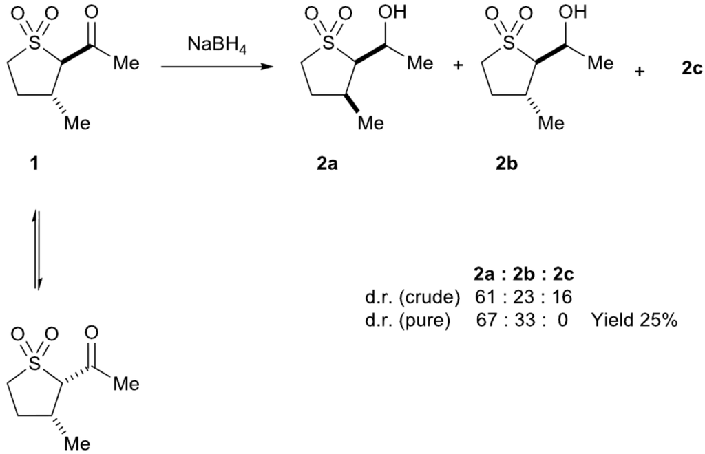 Catalysts 04 00186 g003 1024