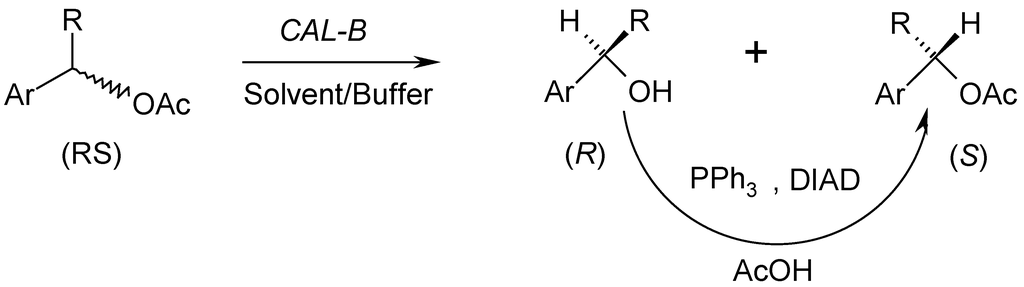 Catalysts 04 00215 g001 1024