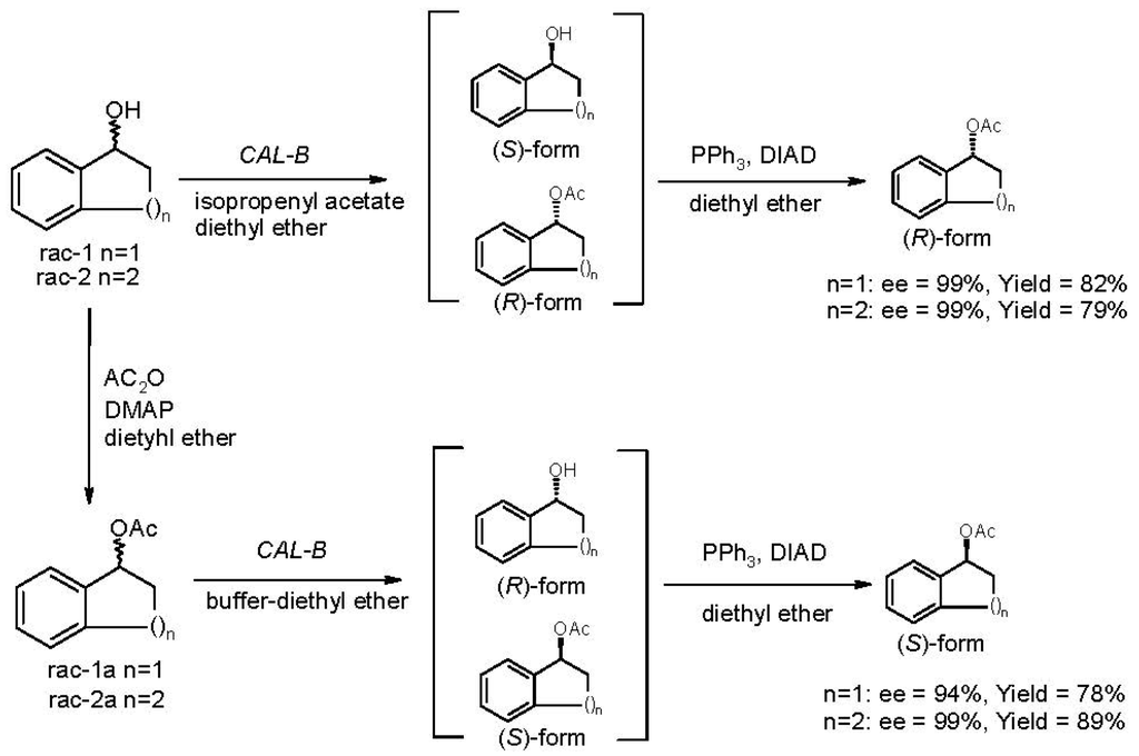 Catalysts 04 00215 g003 1024