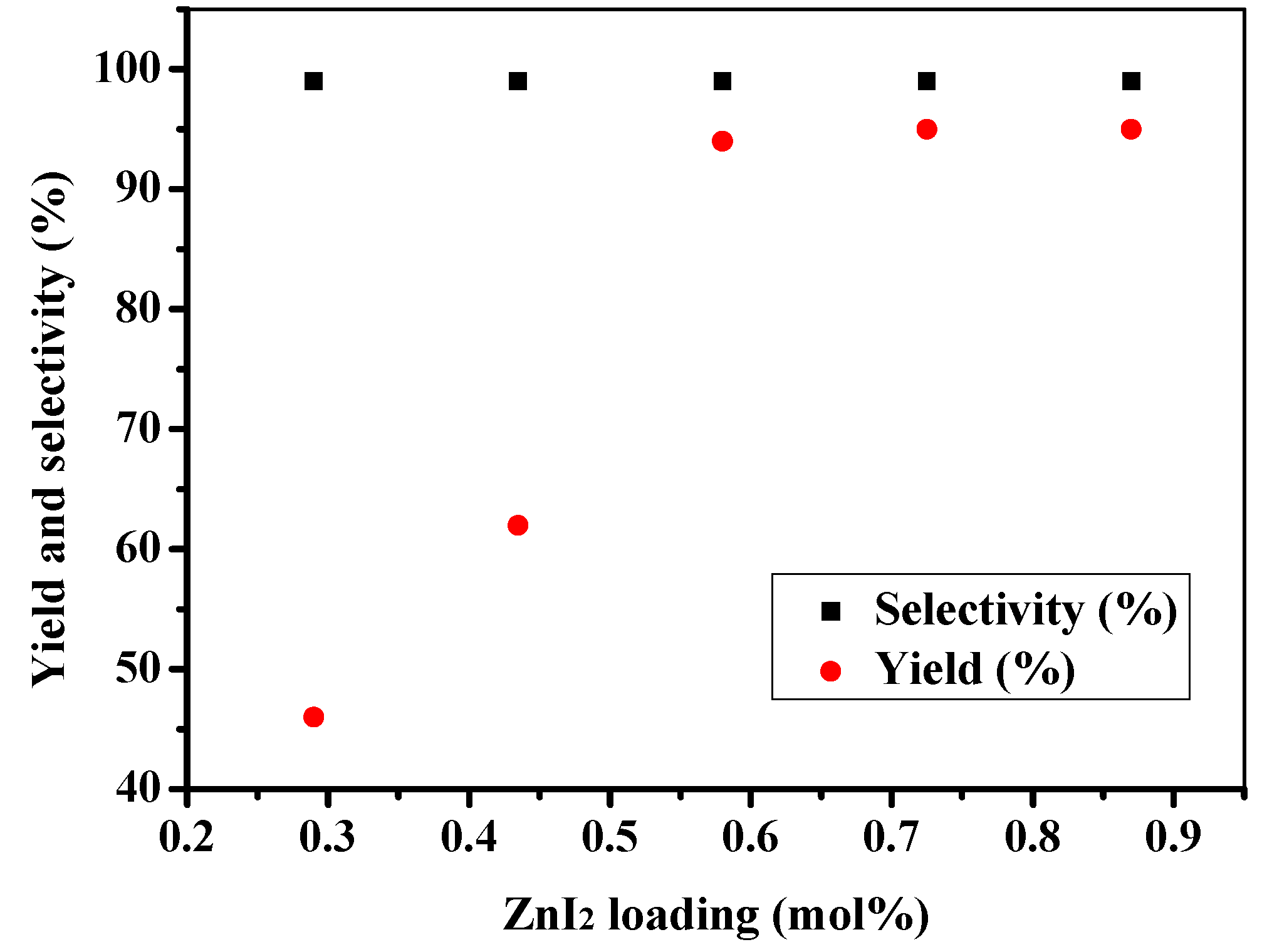 Catalysts 05 00119 g001