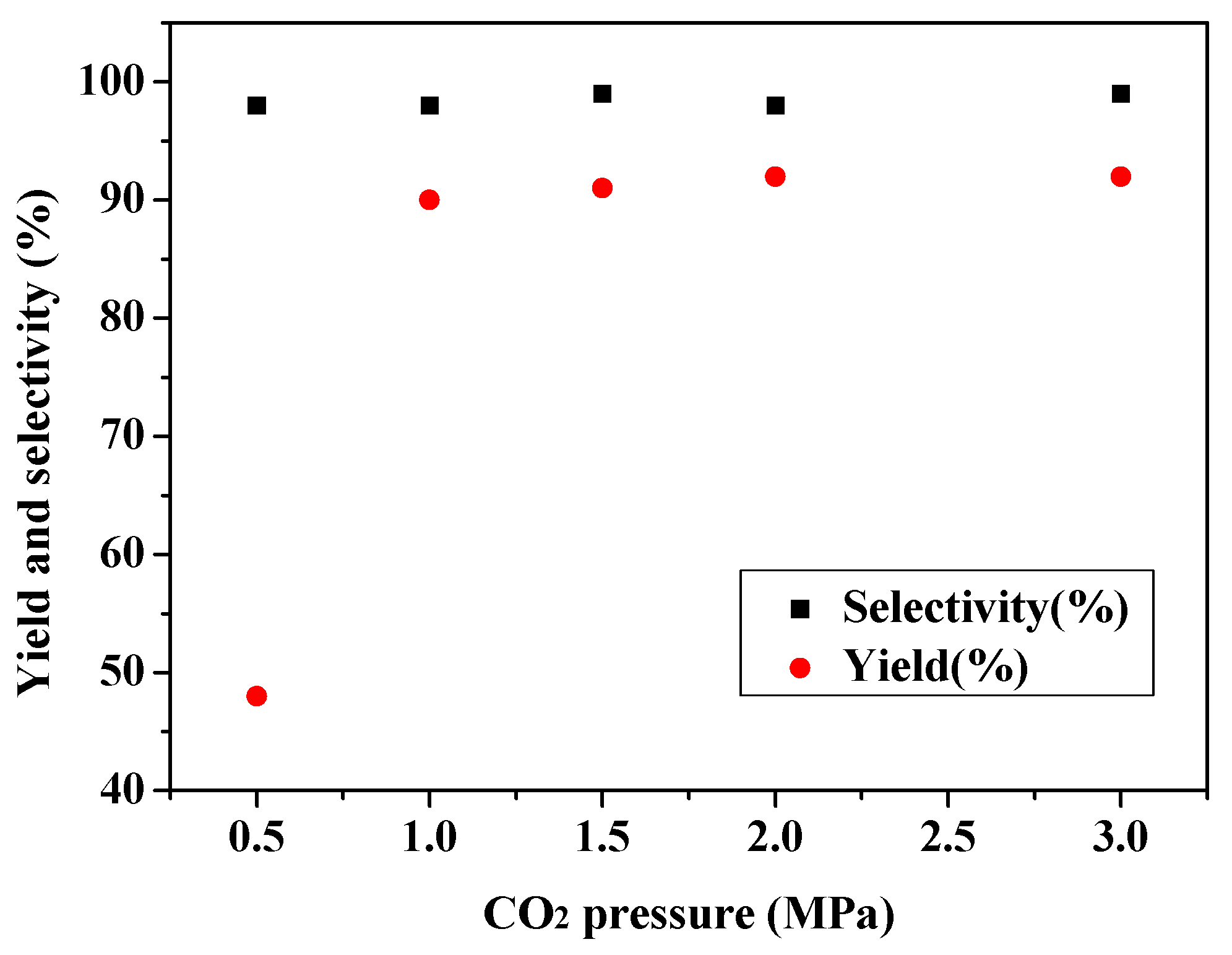 Catalysts 05 00119 g002