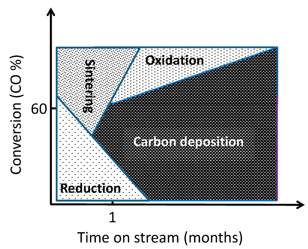 thesis on fischer tropsch The thesis will then finish with a discussion on a brief study investigating the role of promoters in iron based fischer-tropsch catalysts. thesis on fischer tropsch The thesis will then finish with a discussion on a brief study investigating the role of promoters in iron based fischer-tropsch catalysts.