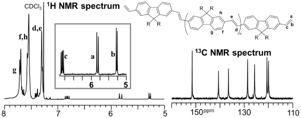 acyclic diene metathesis acyclic diene metathesis