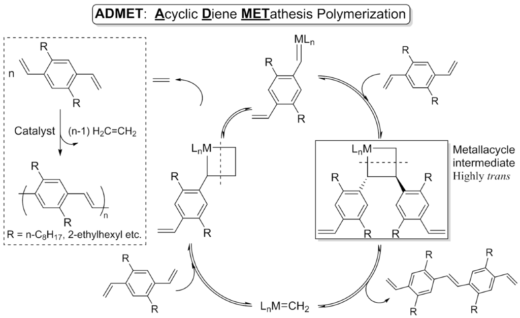 acyclic diene metathesis polymerization Acyclic diene metathesis is a step-growth condensation type polymerization that normally employs an α,ω-diene in conjunction with a metathesis catalyst to produce high molecular unsaturated polymer. acyclic diene metathesis polymerization Acyclic diene metathesis is a step-growth condensation type polymerization that normally employs an α,ω-diene in conjunction with a metathesis catalyst to produce high molecular unsaturated polymer.