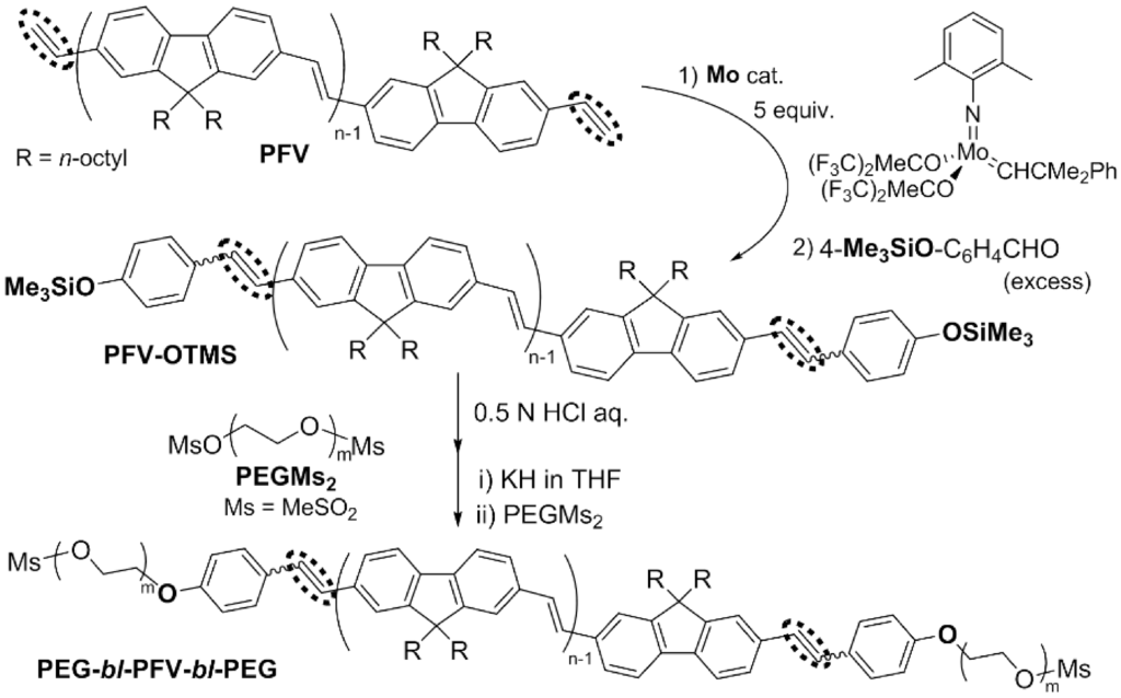 Acyclic diene metathesis