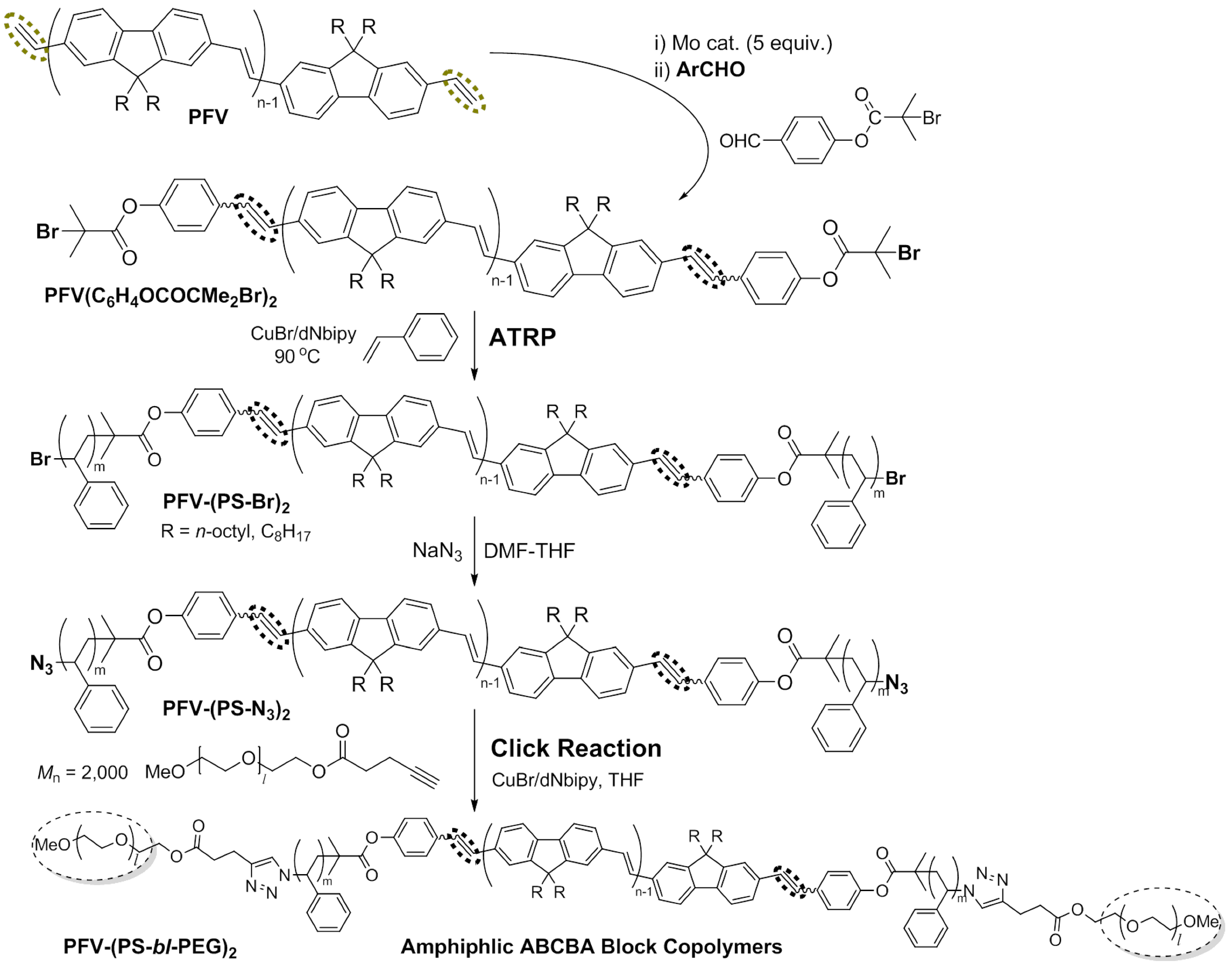 acyclic diene metathesis polymerization acyclic diene metathesis polymerization