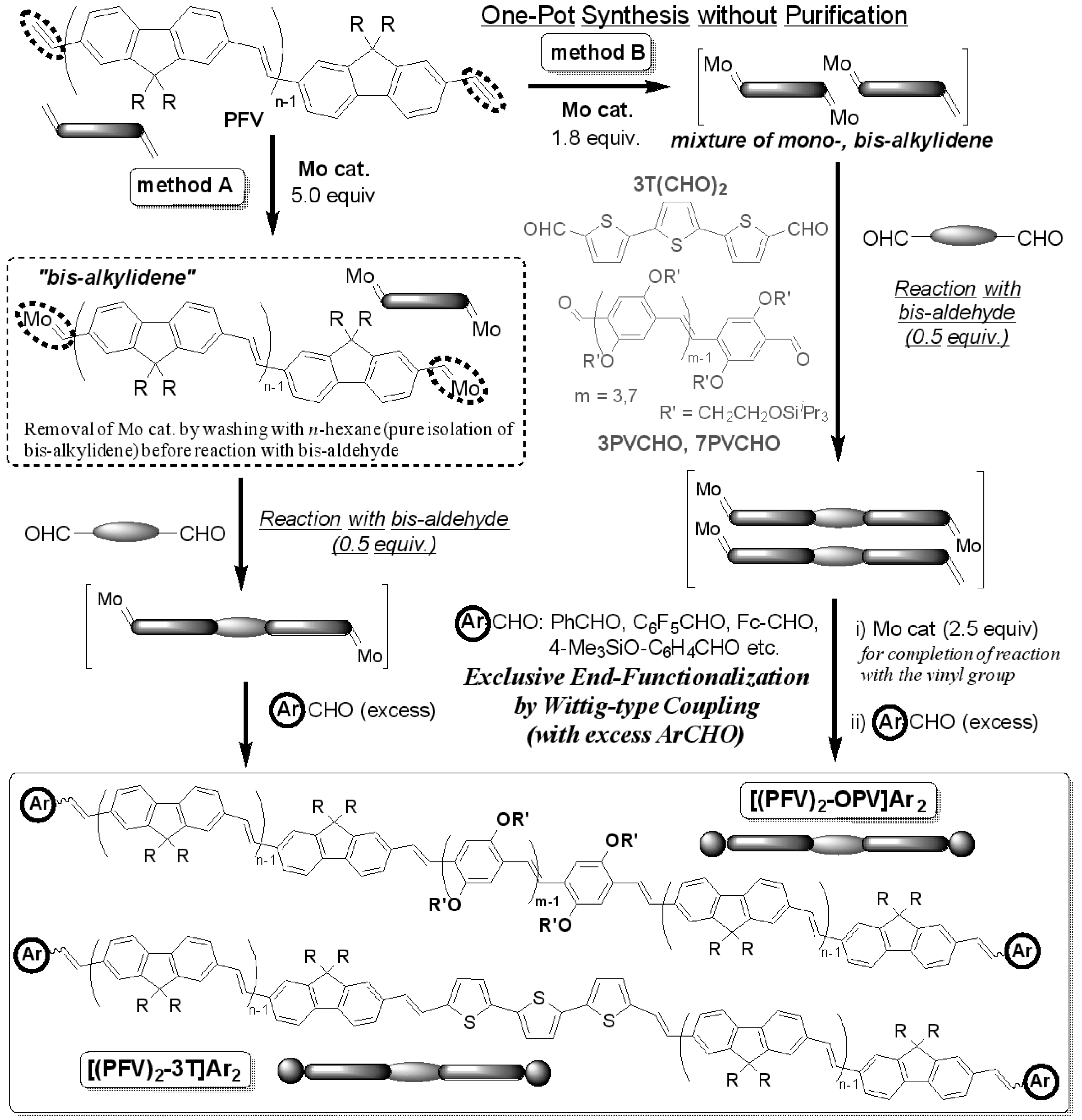 acyclic diene metathesis The alkene metathesis reactions and their different variants the variants of metathesis often used in producing polymers are, (i) the acyclic diene metathesis. acyclic diene metathesis The alkene metathesis reactions and their different variants the variants of metathesis often used in producing polymers are, (i) the acyclic diene metathesis.